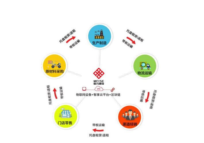 学校教学安全
