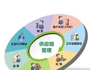 学校教学安全